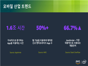 그림입니다. 원본 그림의 이름: clip_image007.png 원본 그림의 크기: 가로 1279pixel, 세로 722pixel