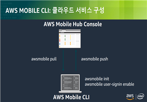 그림입니다. 원본 그림의 이름: clip_image009.png 원본 그림의 크기: 가로 1283pixel, 세로 718pixel